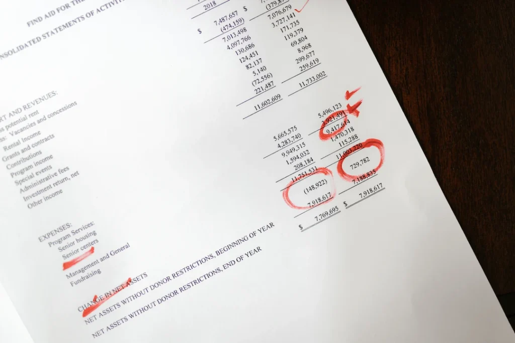 nonprofit financial statements Raleigh, not for profit financial statements, financial statements for nonprofits, non profit organization financial statements